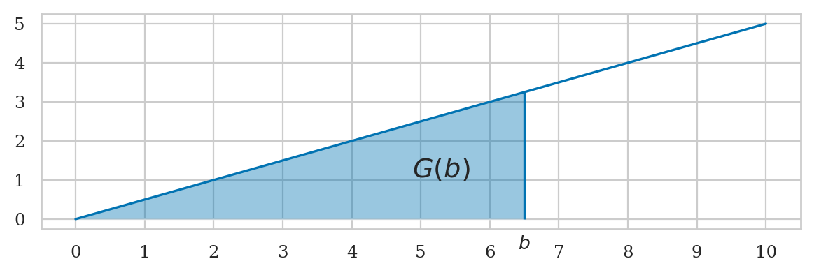 ../_images/0bb35e9332c3da5dc2467ebc7da7d218b28d186d52725cf2ad3906b4dfe94f57.png