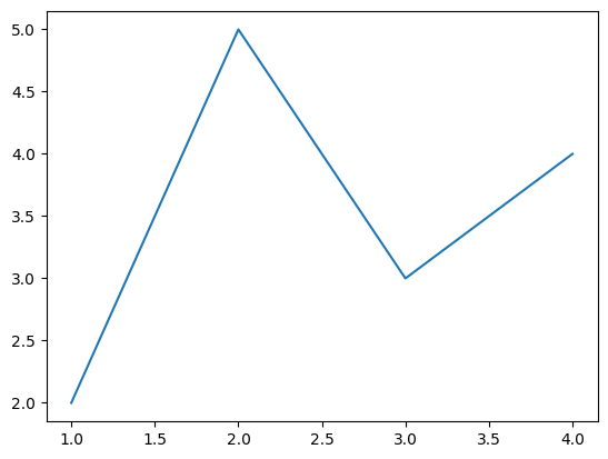 ../_images/2854e13a509053ac52a54a1c0ecc759b9e7c37b17f3af34eaacac1fdf46f6d76.png