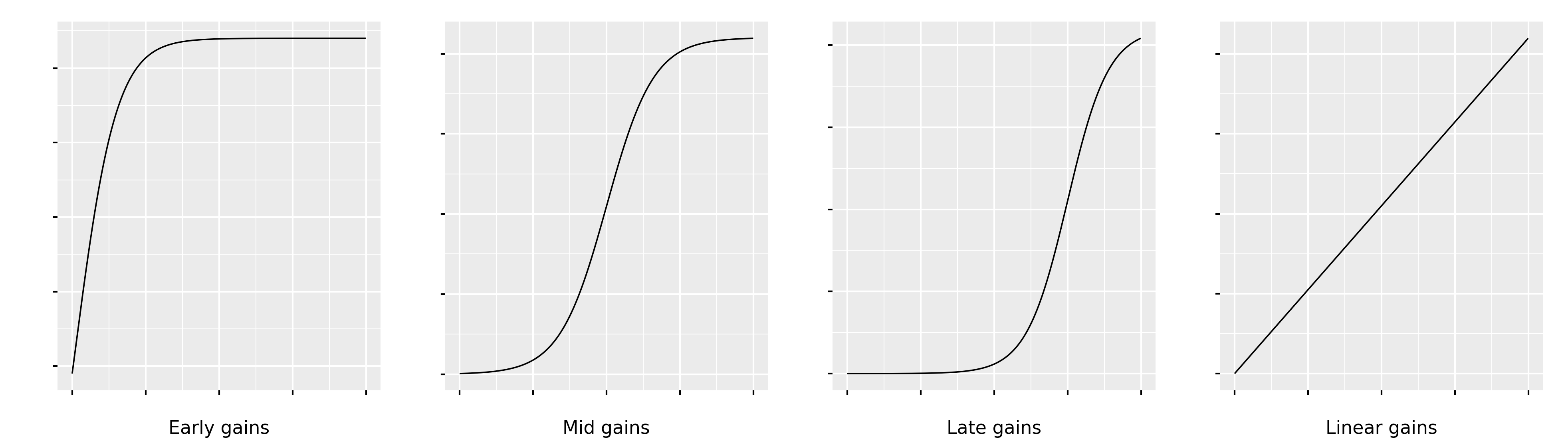 figures/ELV_as_function_of_stats_hours.png