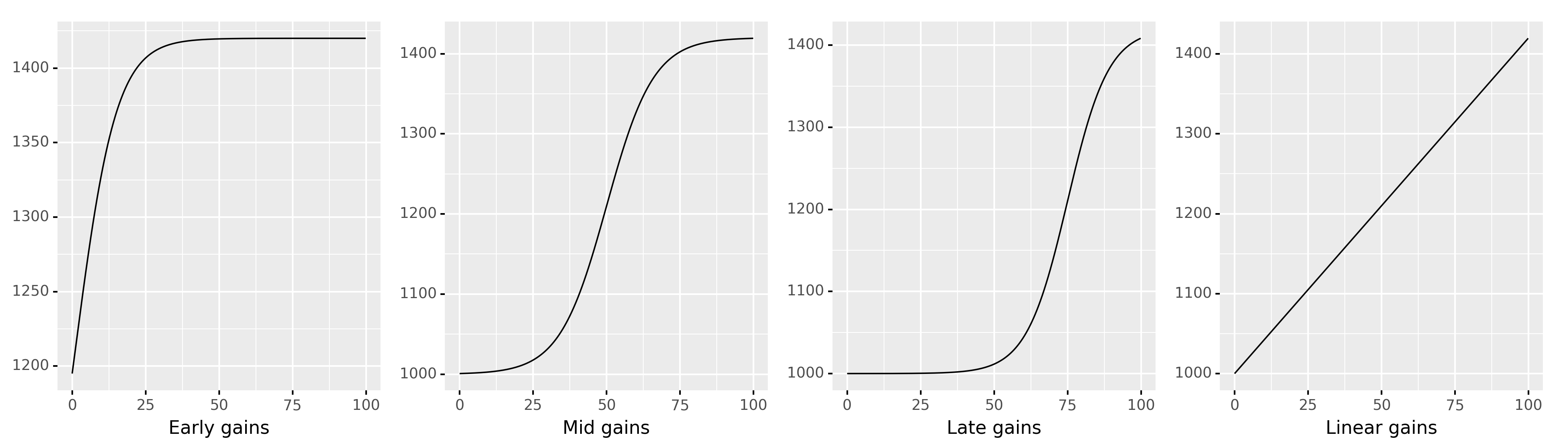 figures/ELV_as_function_of_stats_hours.png