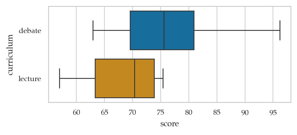 <Figure size 500x200 with 1 Axes>
