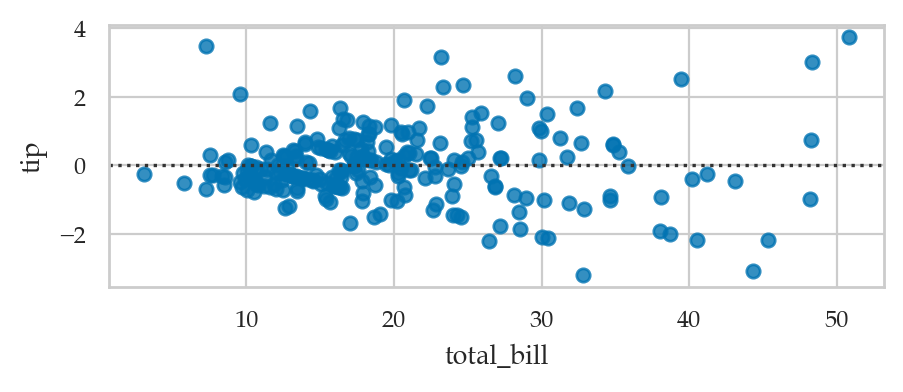 <Figure size 500x170 with 1 Axes>