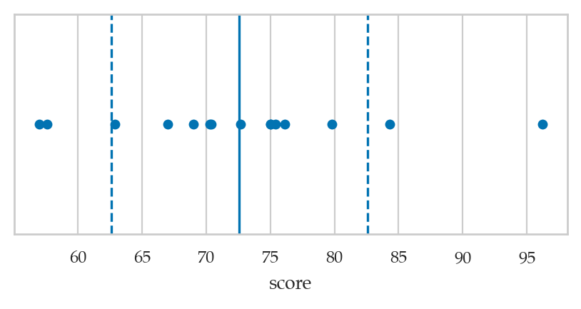 <Figure size 500x200 with 1 Axes>