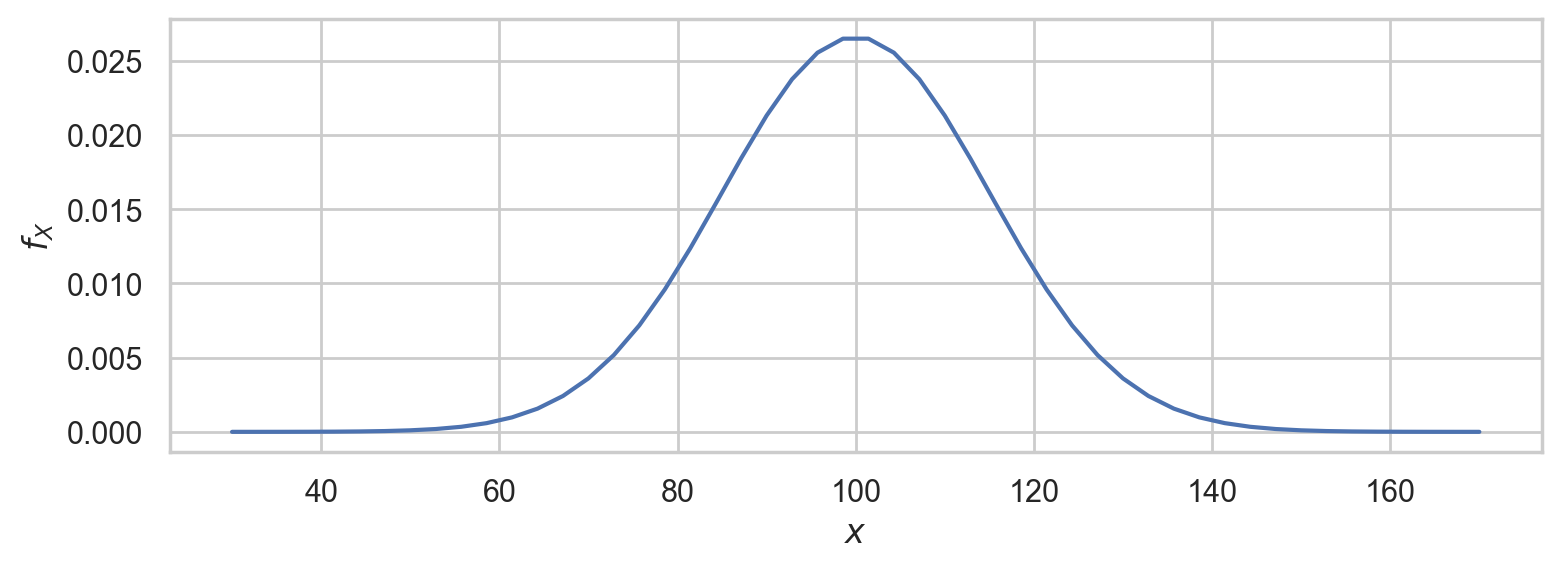 <Figure size 800x300 with 1 Axes>