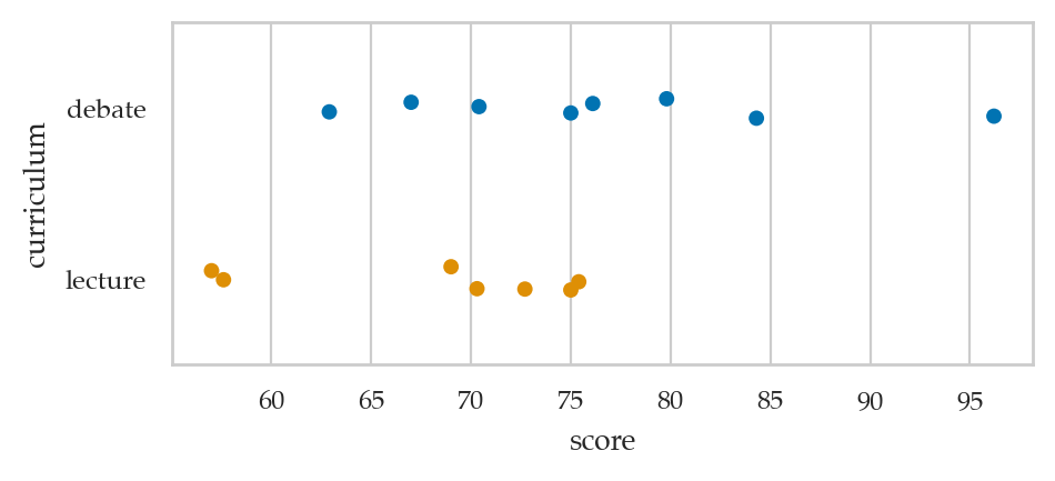 <Figure size 500x200 with 1 Axes>