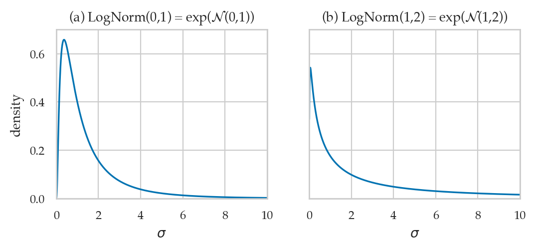 <Figure size 600x220 with 2 Axes>
