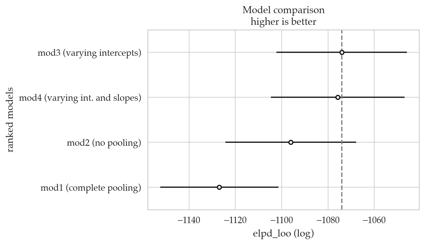 <Figure size 600x400 with 1 Axes>