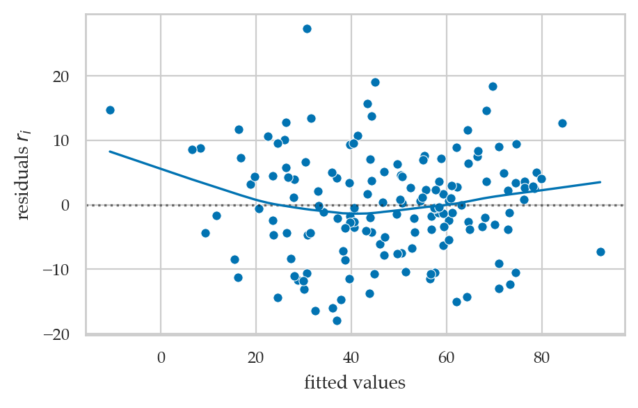 <Figure size 500x300 with 1 Axes>