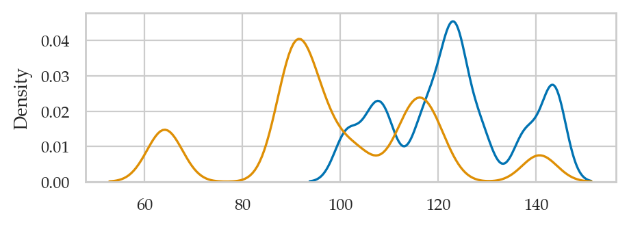 <Figure size 500x160 with 1 Axes>