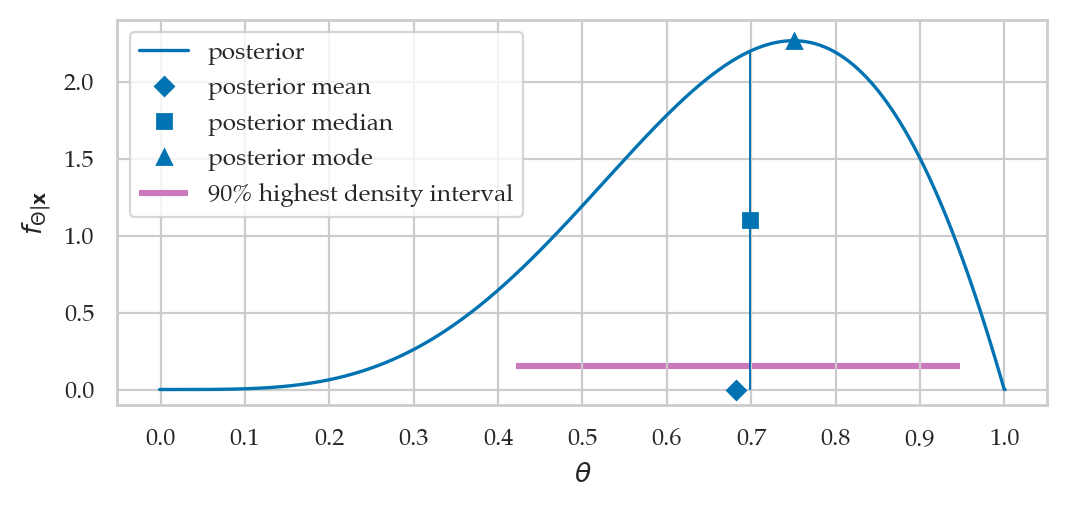 <Figure size 600x250 with 1 Axes>