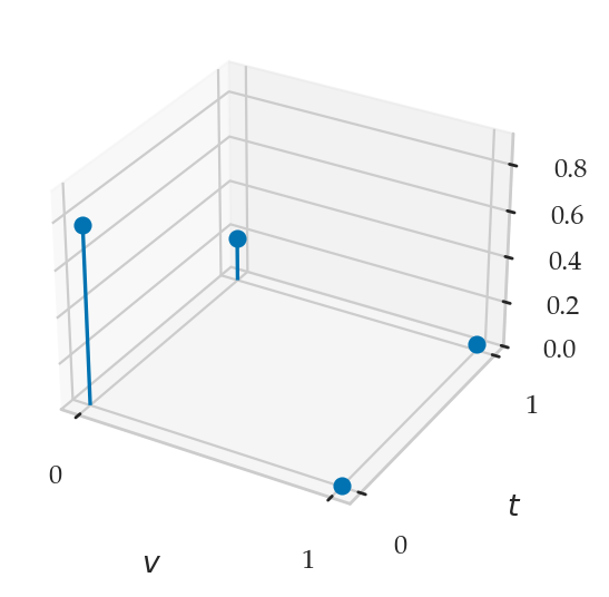 <Figure size 500x300 with 1 Axes>