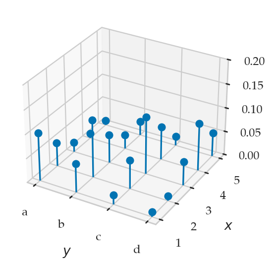 <Figure size 500x300 with 1 Axes>