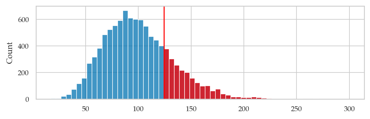 <Figure size 700x200 with 1 Axes>