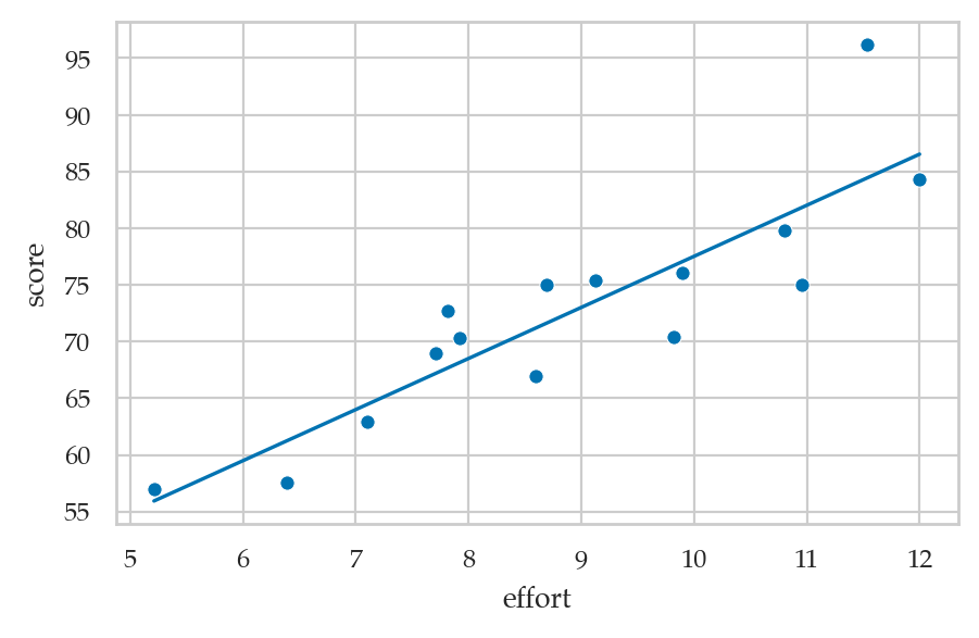 <Figure size 500x300 with 1 Axes>