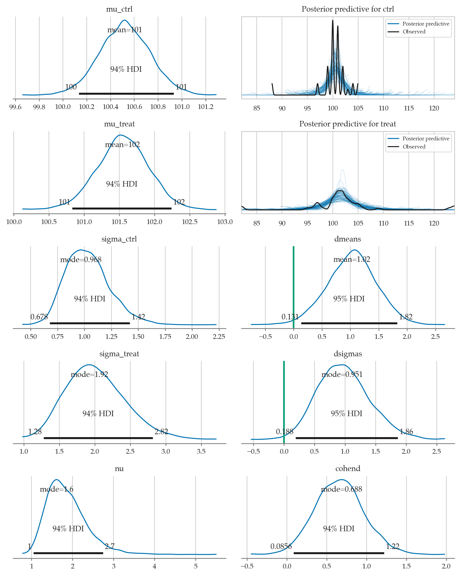 <Figure size 800x1000 with 10 Axes>