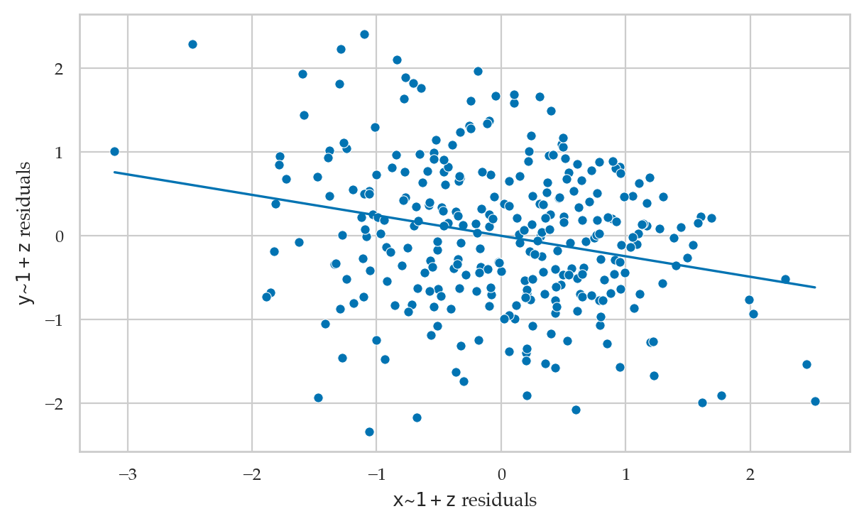 <Figure size 700x400 with 1 Axes>