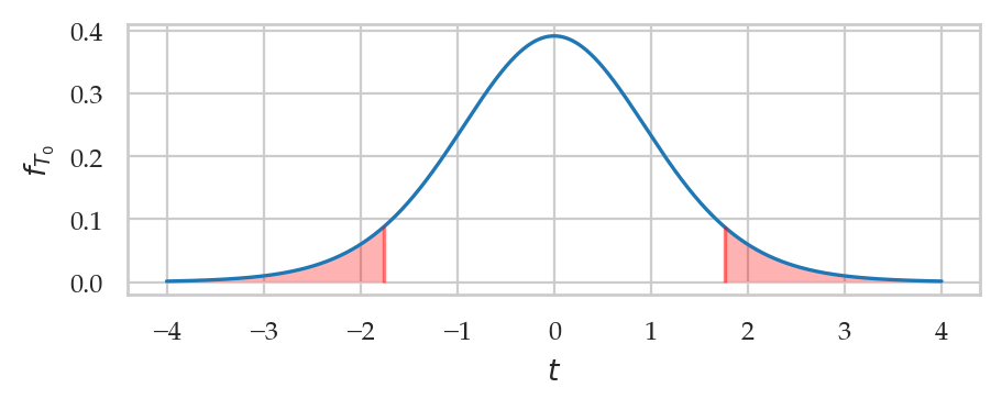 <Figure size 500x160 with 1 Axes>