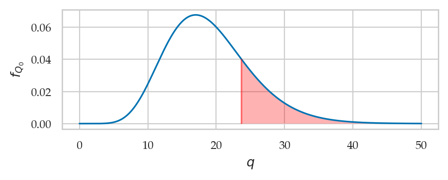 <Figure size 500x160 with 1 Axes>