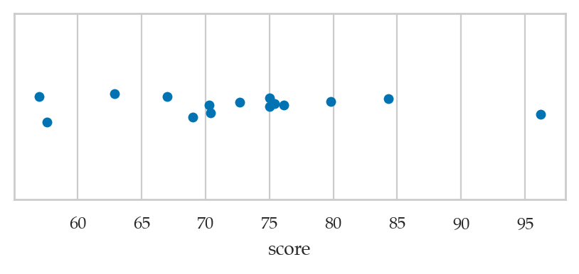 <Figure size 500x170 with 1 Axes>