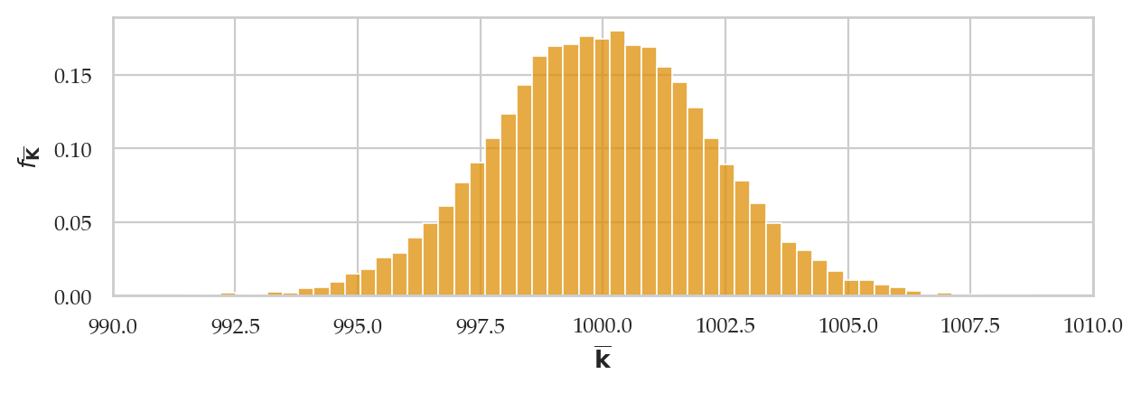 <Figure size 700x200 with 1 Axes>