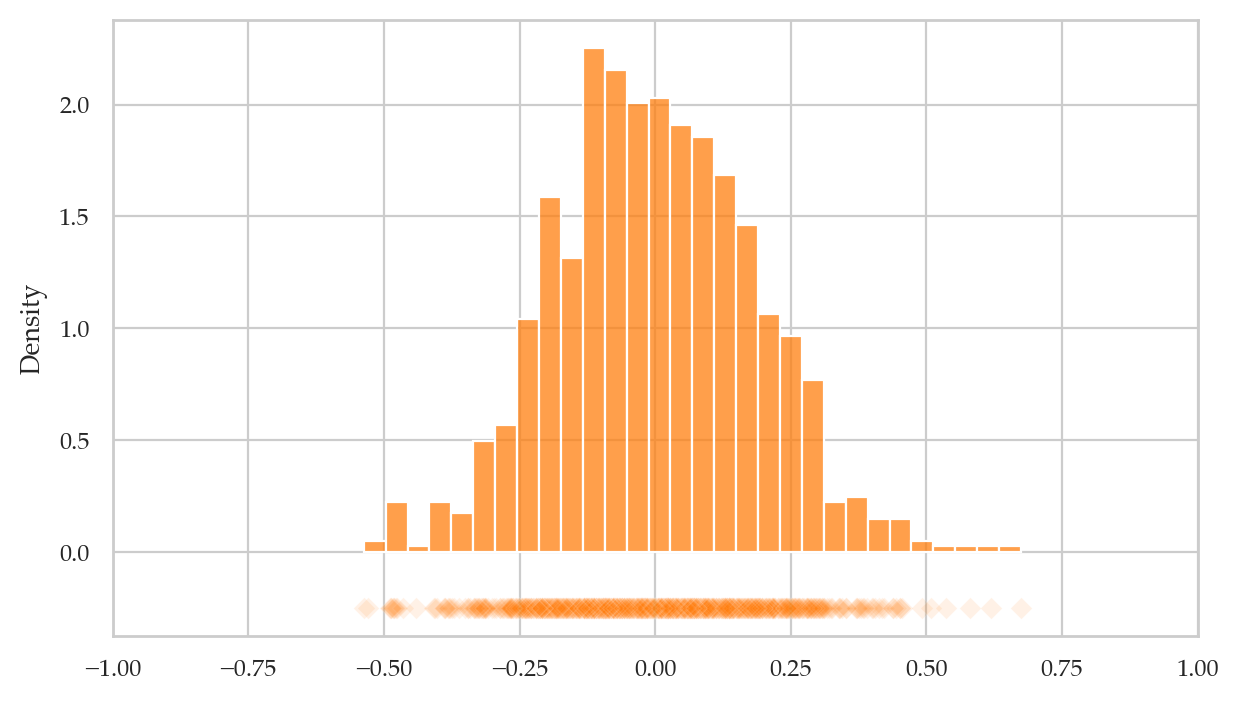 <Figure size 700x400 with 1 Axes>