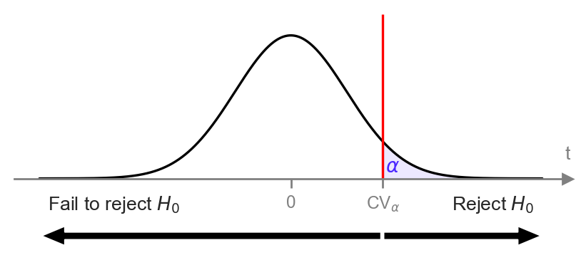 <Figure size 500x150 with 1 Axes>