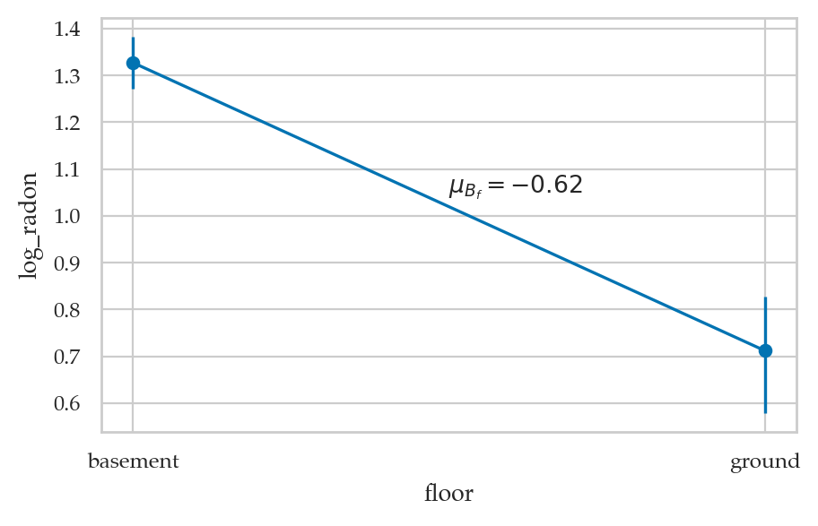 <Figure size 500x300 with 1 Axes>