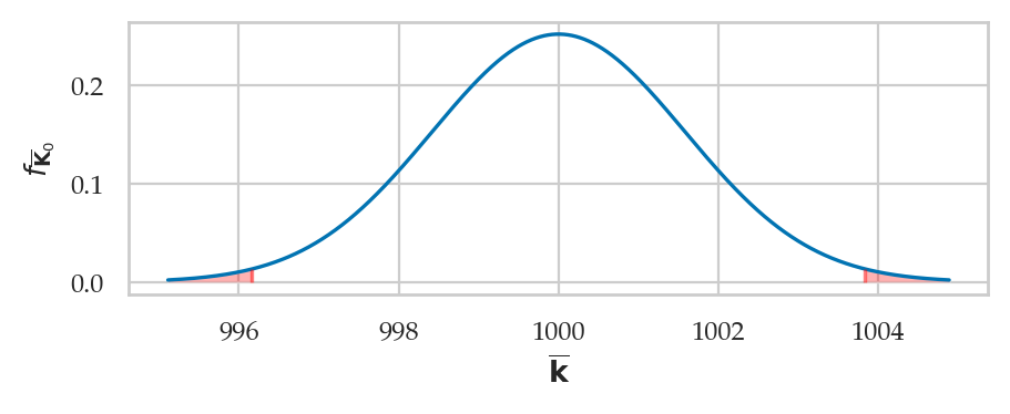 <Figure size 500x160 with 1 Axes>