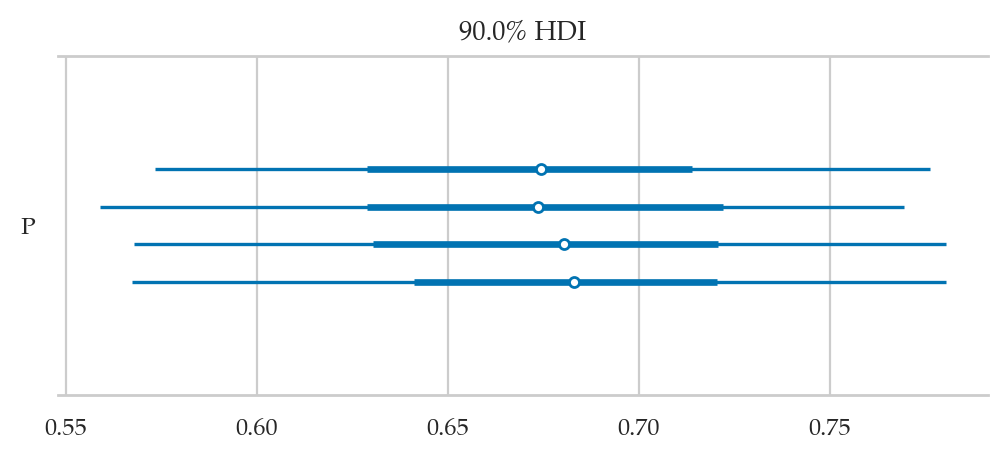 <Figure size 600x220 with 1 Axes>