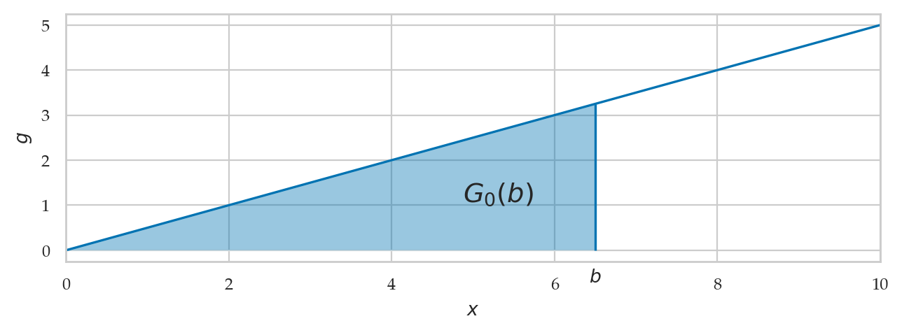 <Figure size 750x230 with 1 Axes>