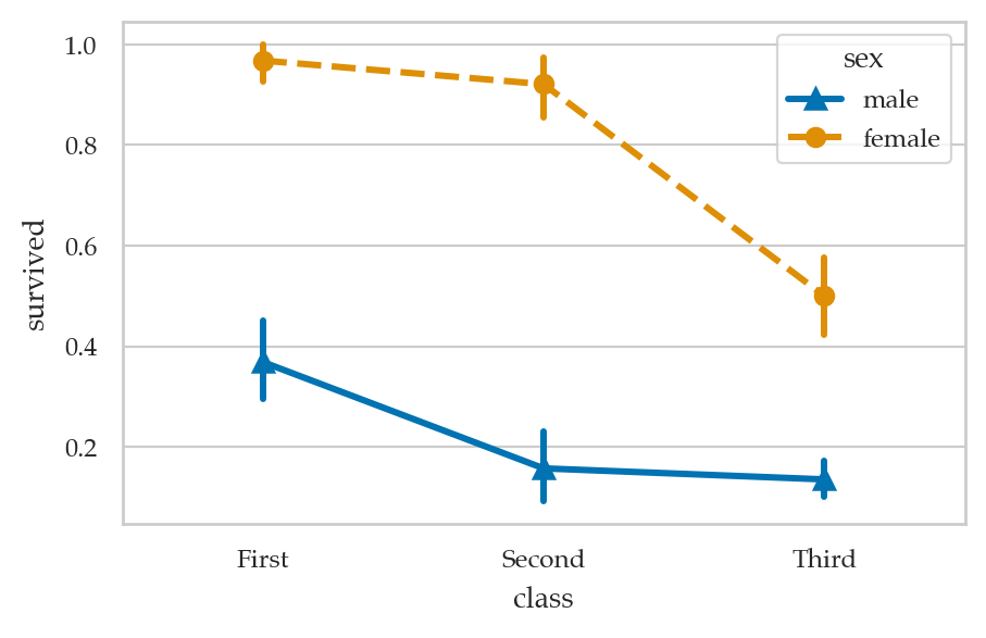 <Figure size 500x300 with 1 Axes>