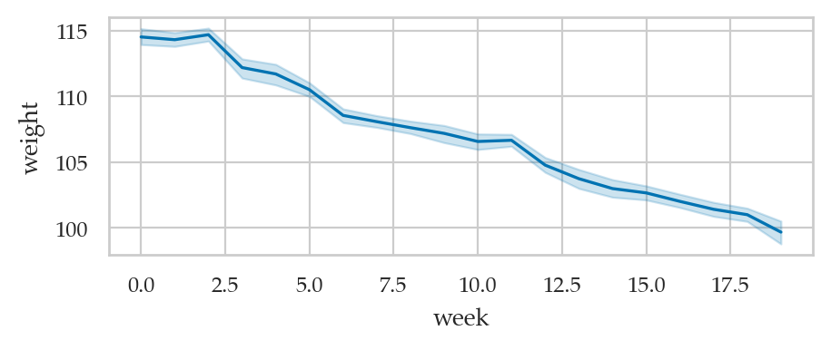 <Figure size 500x170 with 1 Axes>