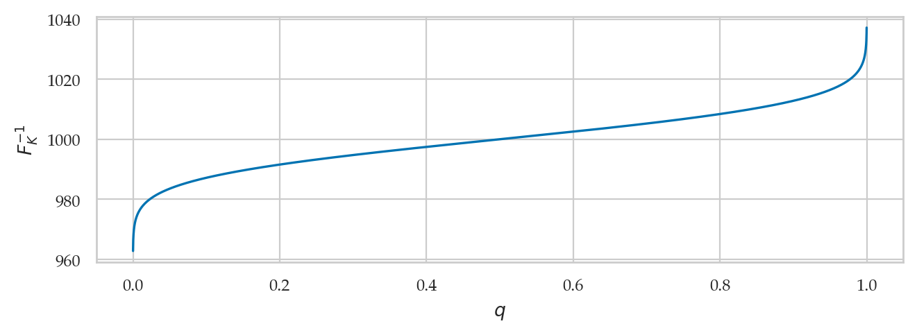 <Figure size 750x230 with 1 Axes>