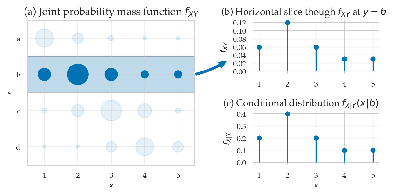 <Figure size 720x300 with 3 Axes>