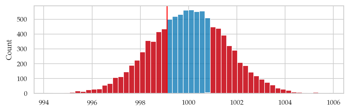 <Figure size 700x200 with 1 Axes>