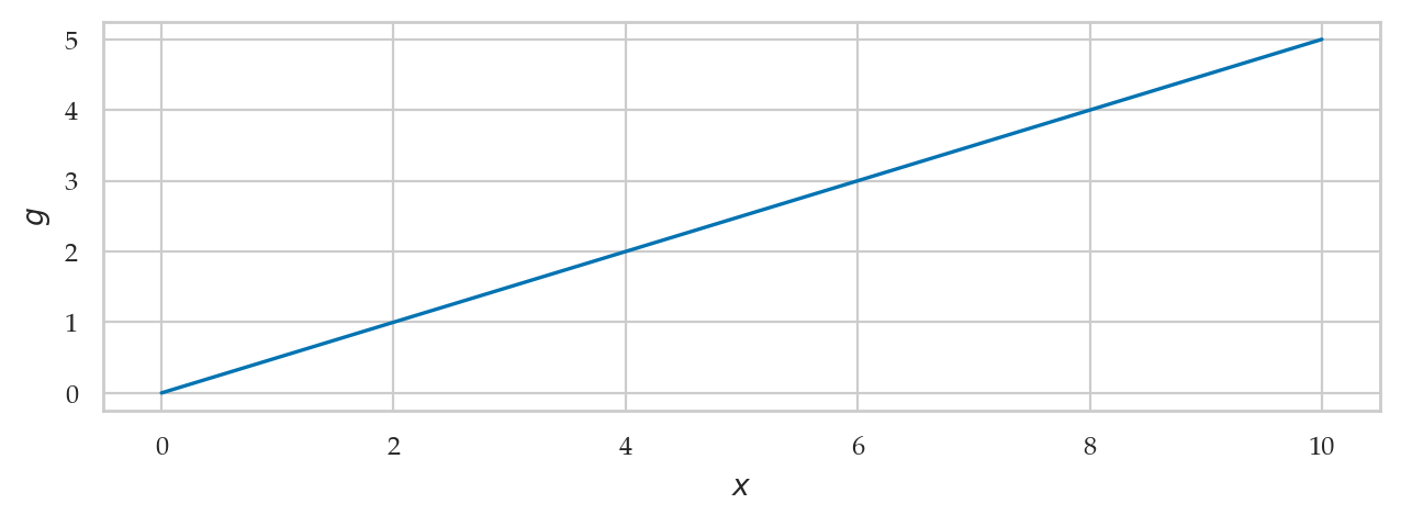 <Figure size 750x230 with 1 Axes>