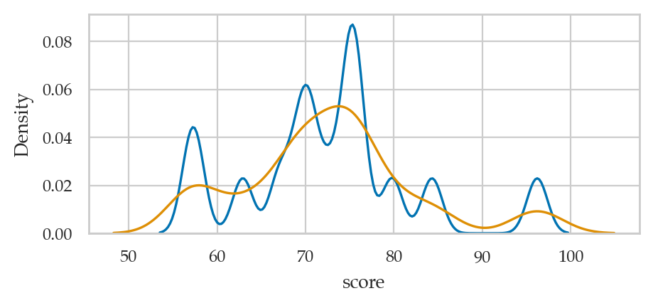 <Figure size 500x200 with 1 Axes>