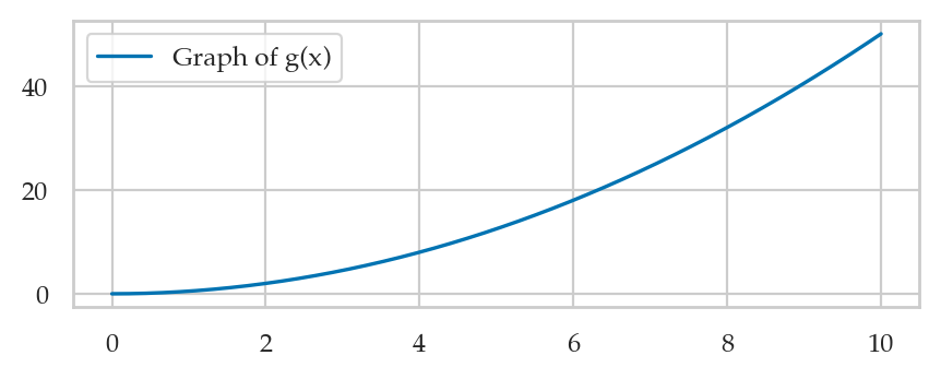 <Figure size 500x170 with 1 Axes>