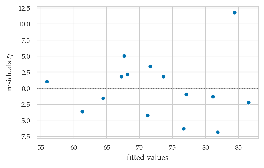 <Figure size 500x300 with 1 Axes>