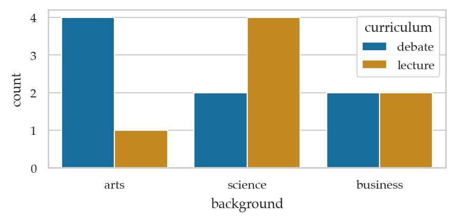 <Figure size 500x200 with 1 Axes>