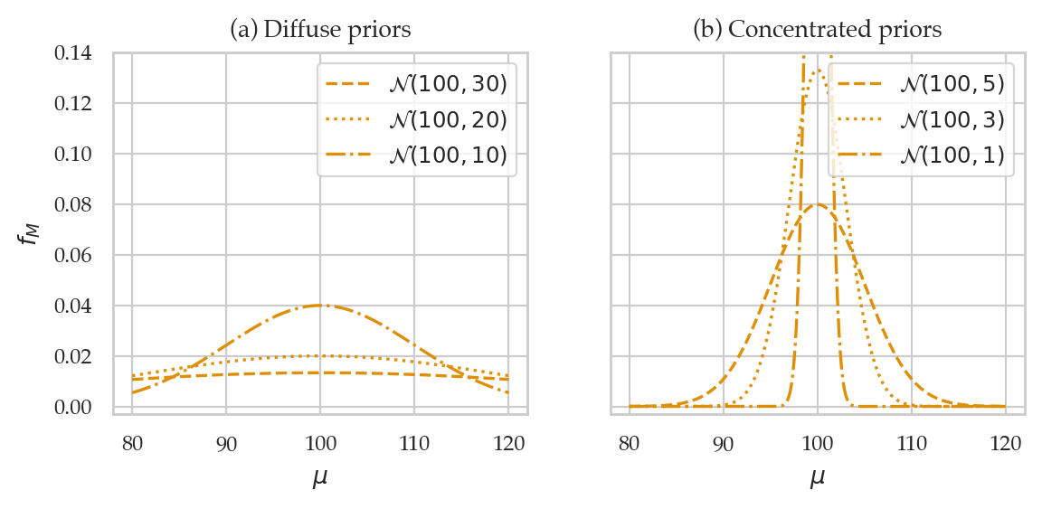 <Figure size 650x260 with 2 Axes>