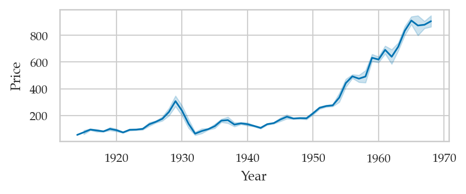 <Figure size 500x170 with 1 Axes>