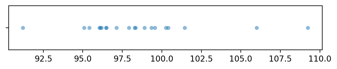<Figure size 700x100 with 1 Axes>