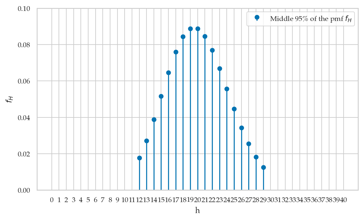 <Figure size 700x400 with 1 Axes>