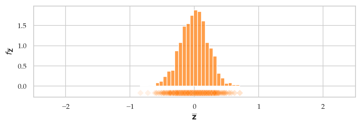 <Figure size 700x200 with 1 Axes>