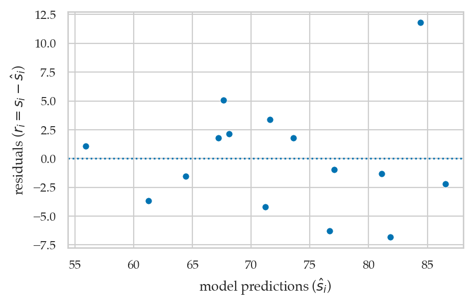 <Figure size 500x300 with 1 Axes>