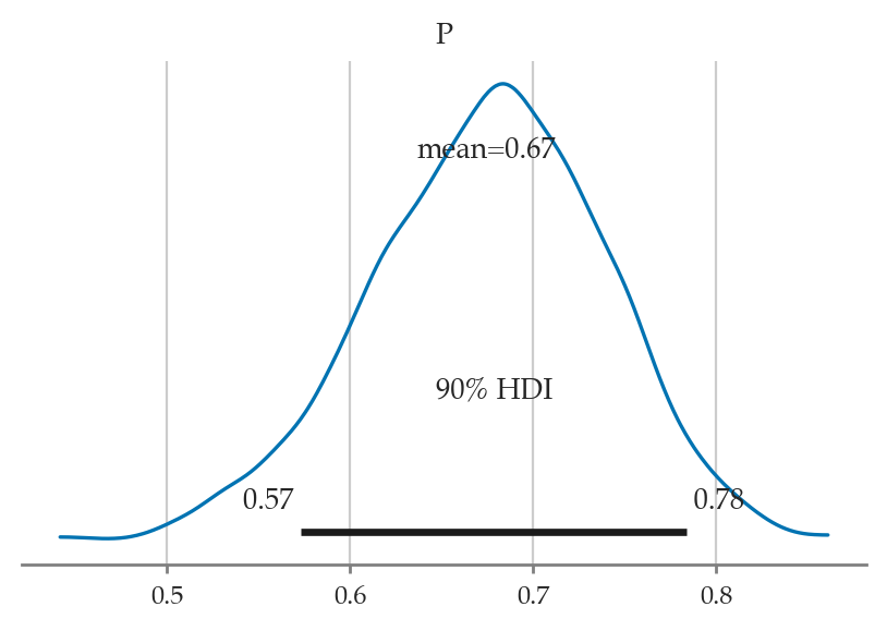 <Figure size 500x300 with 1 Axes>