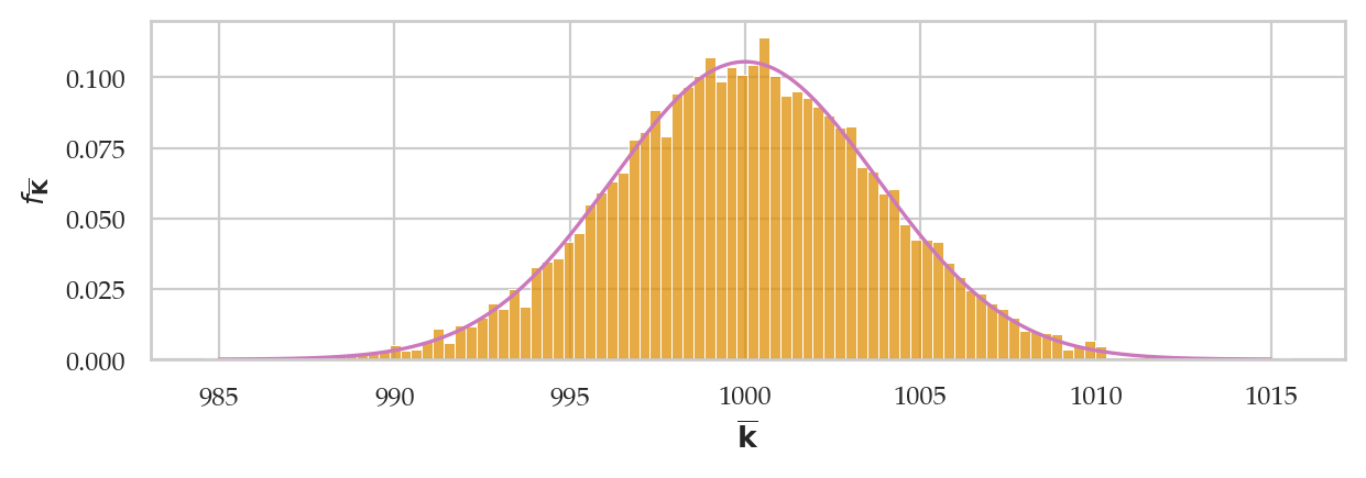 <Figure size 700x200 with 1 Axes>