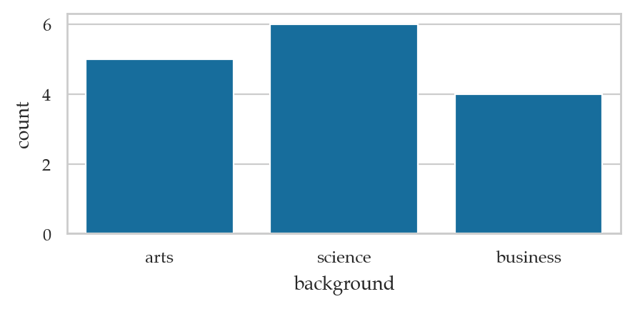 <Figure size 500x200 with 1 Axes>