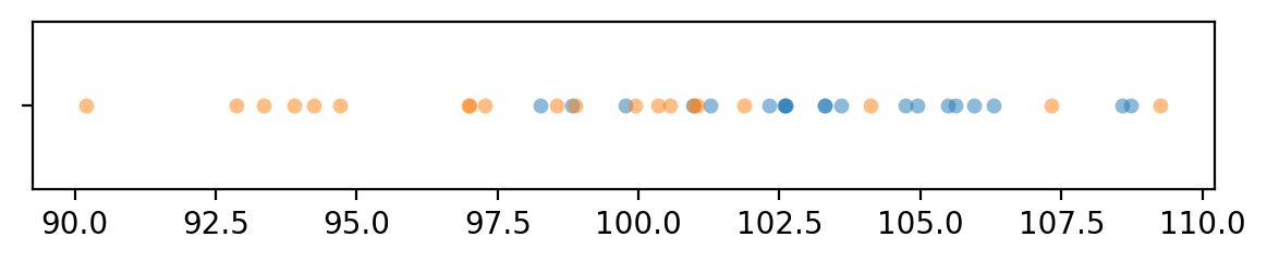 <Figure size 700x100 with 1 Axes>